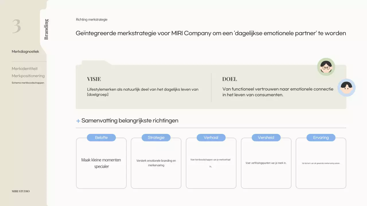 Beige Modern Brandingvoorstel