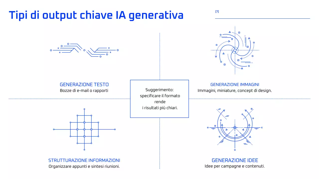 Corso di intelligenza artificiale geometrica blu