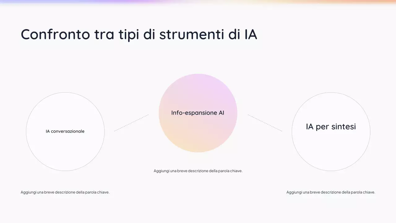 Presentazione semplice dell'intelligenza artificiale bianca