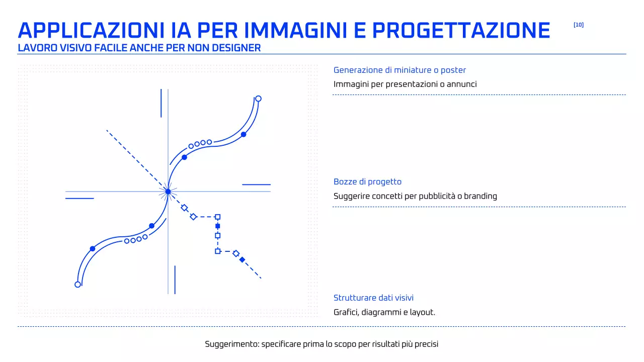Corso di intelligenza artificiale geometrica blu