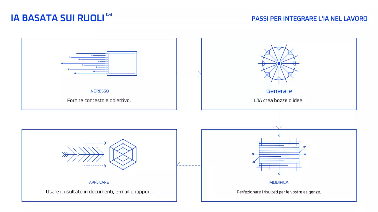 Corso di intelligenza artificiale geometrica blu