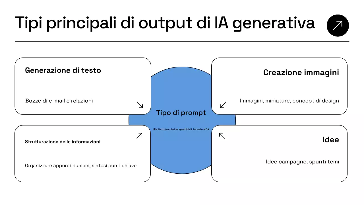 Presentazione del piano aziendale Blue Modern AI
