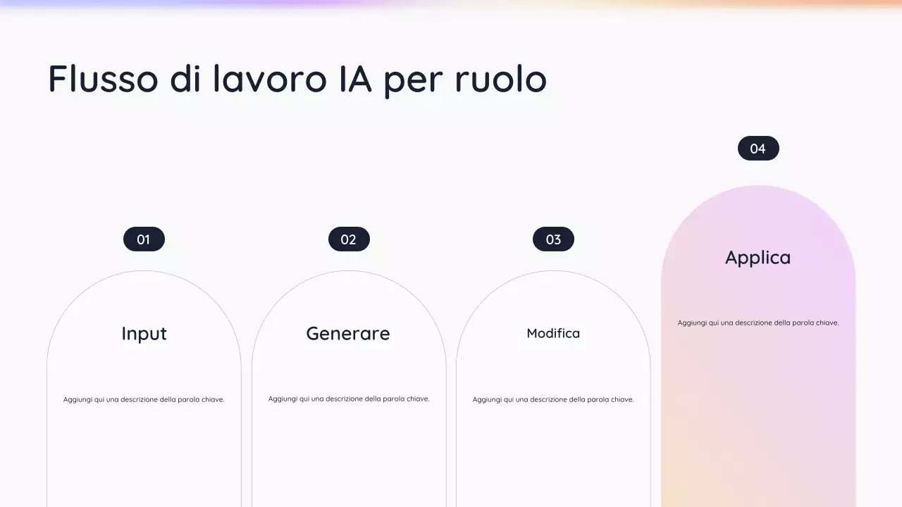 Presentazione semplice dell'intelligenza artificiale bianca