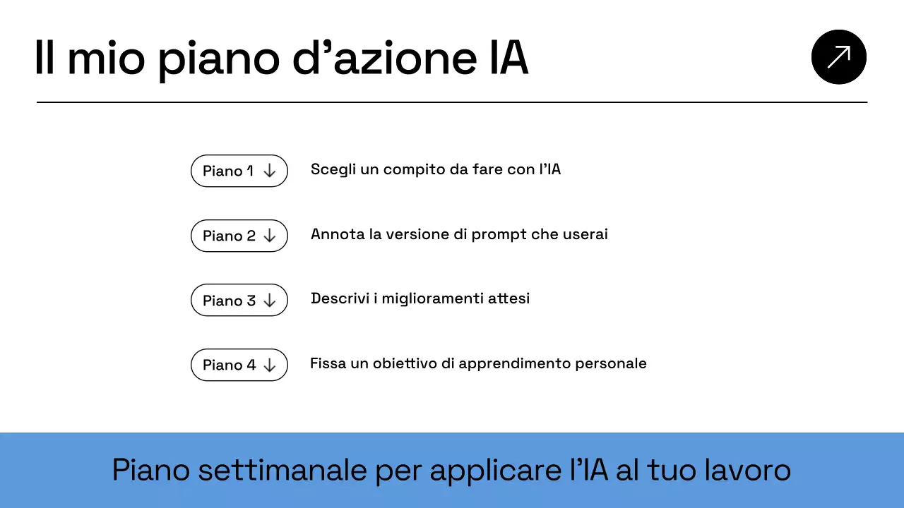 Presentazione del piano aziendale Blue Modern AI