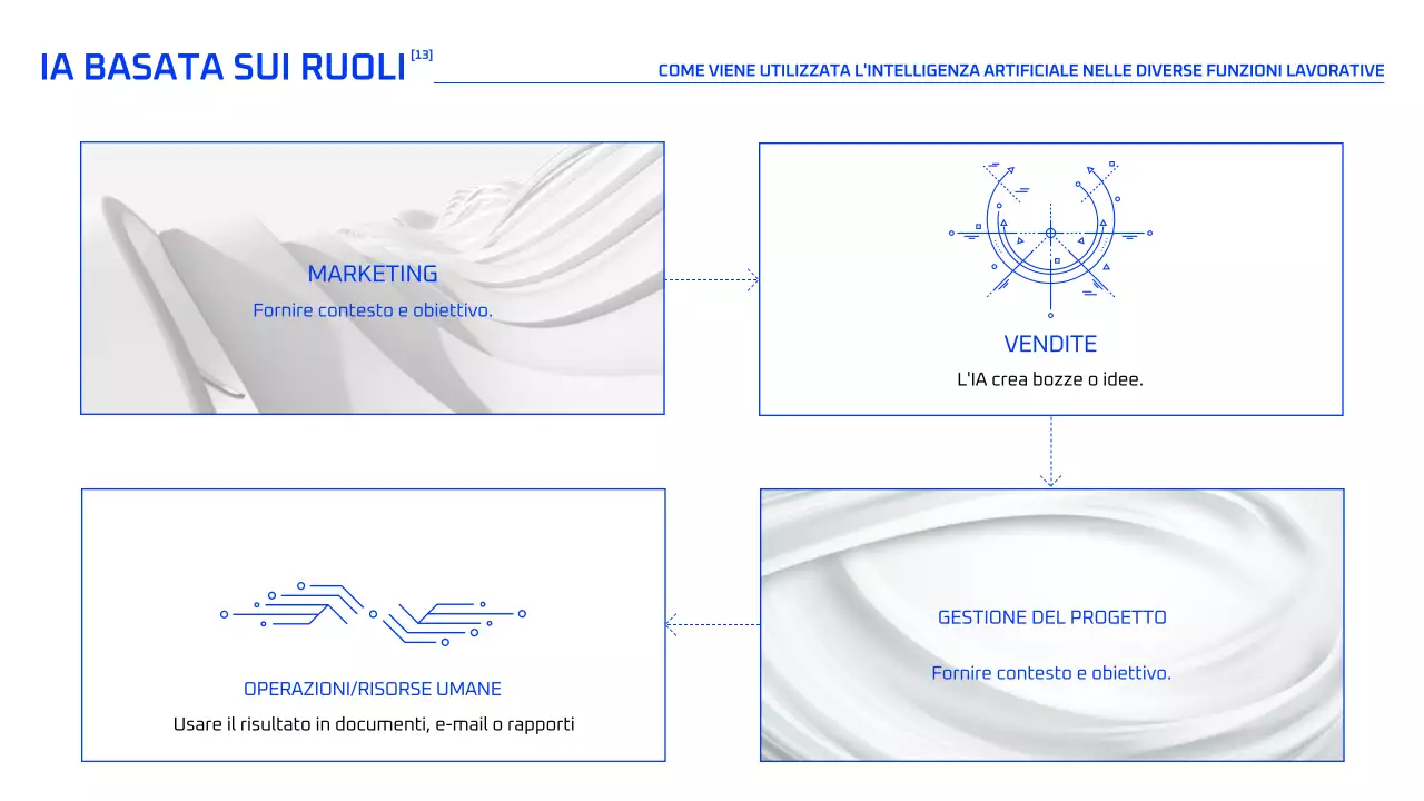 Corso di intelligenza artificiale geometrica blu