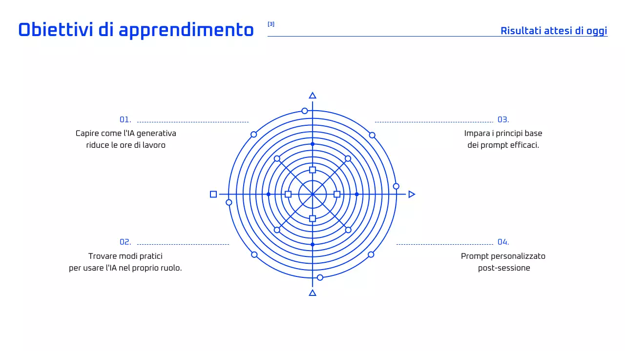 Corso di intelligenza artificiale geometrica blu