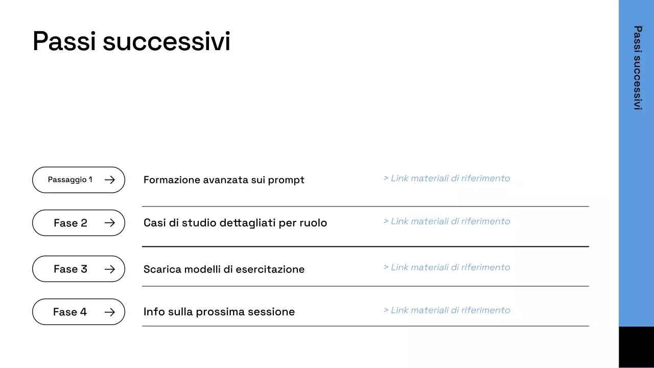 Presentazione del piano aziendale Blue Modern AI