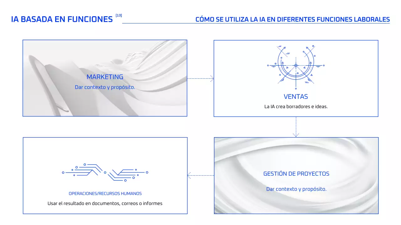 Curso de IA geométrica azul