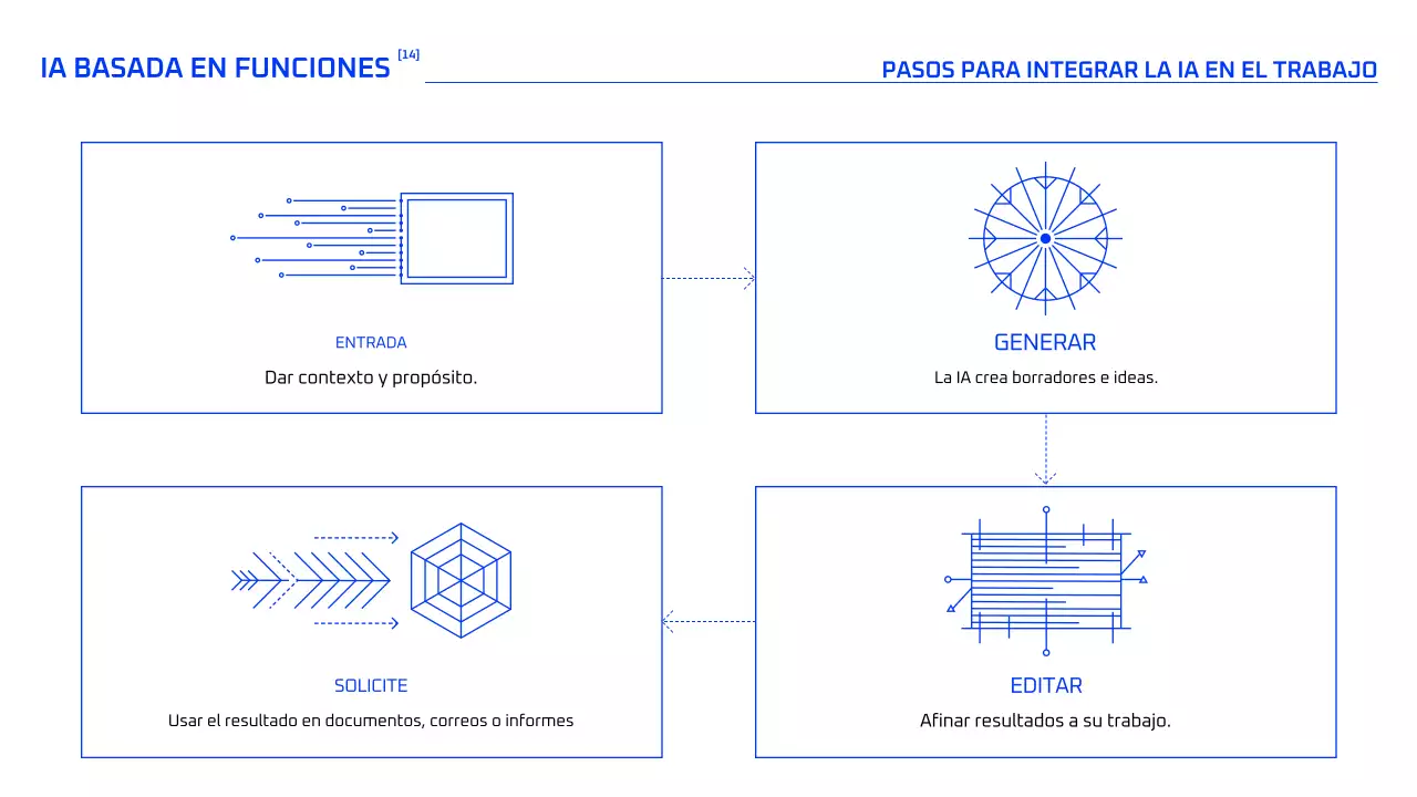 Curso de IA geométrica azul
