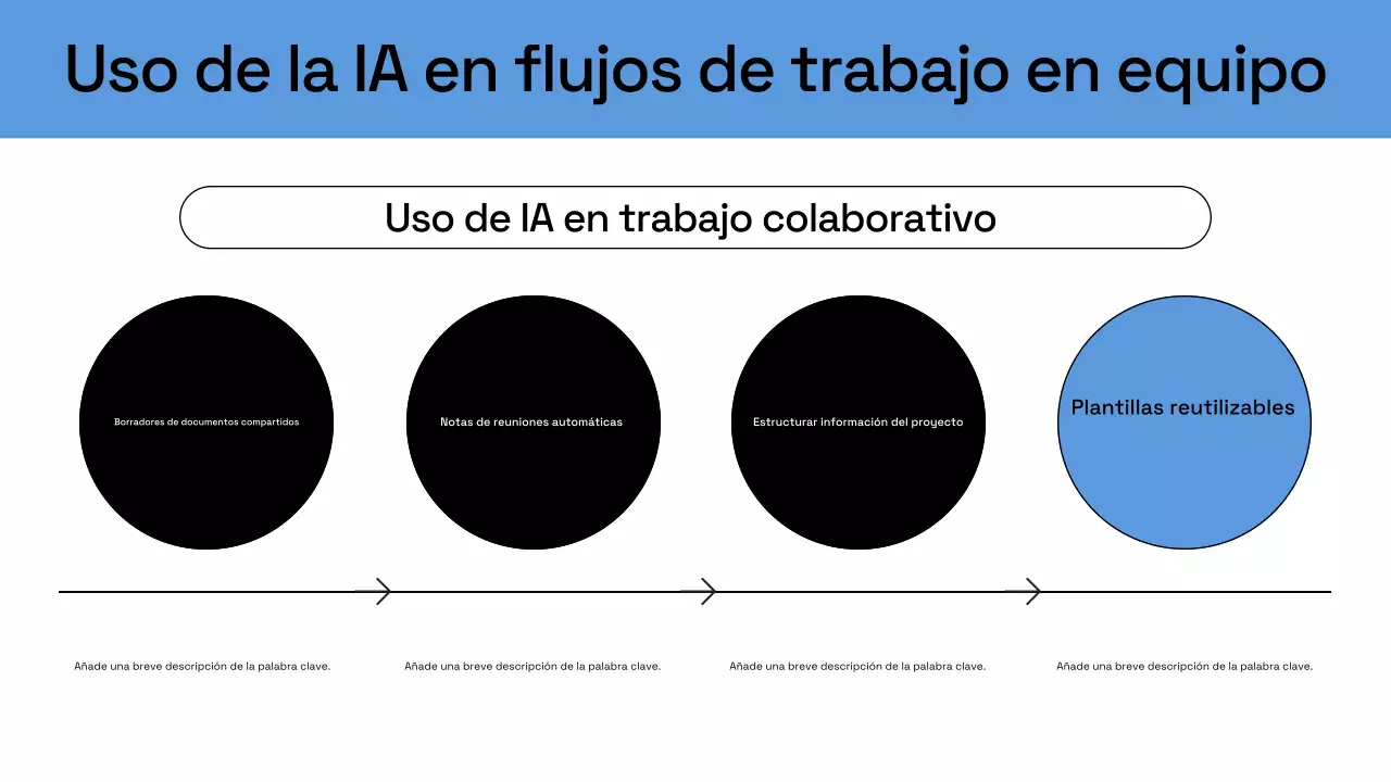 Presentación del plan de negocios de inteligencia artificial moderna de Blue