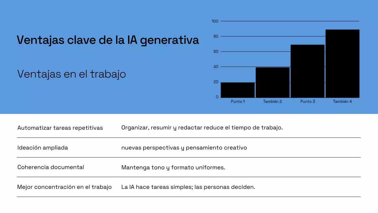 Presentación del plan de negocios de inteligencia artificial moderna de Blue