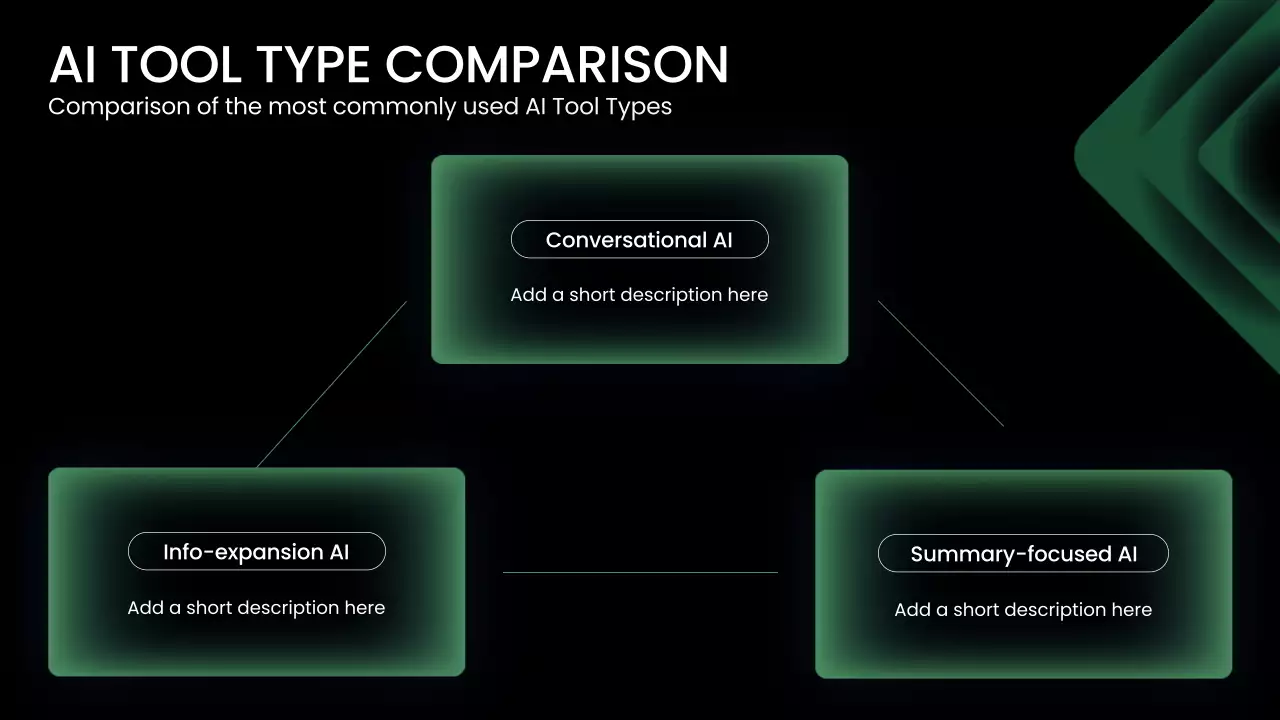 Gradient 현대 AI 강좌