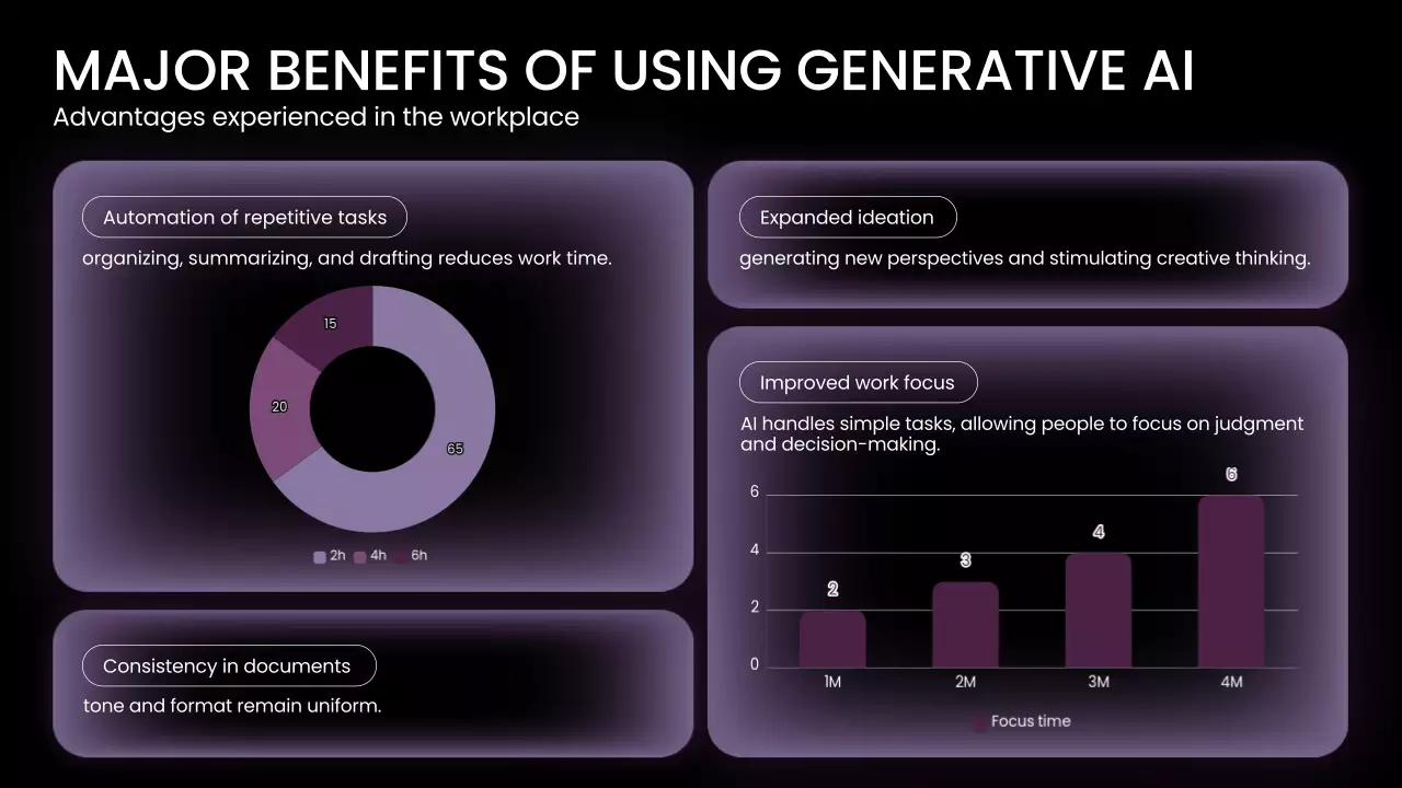 Gradient 현대 AI 강좌