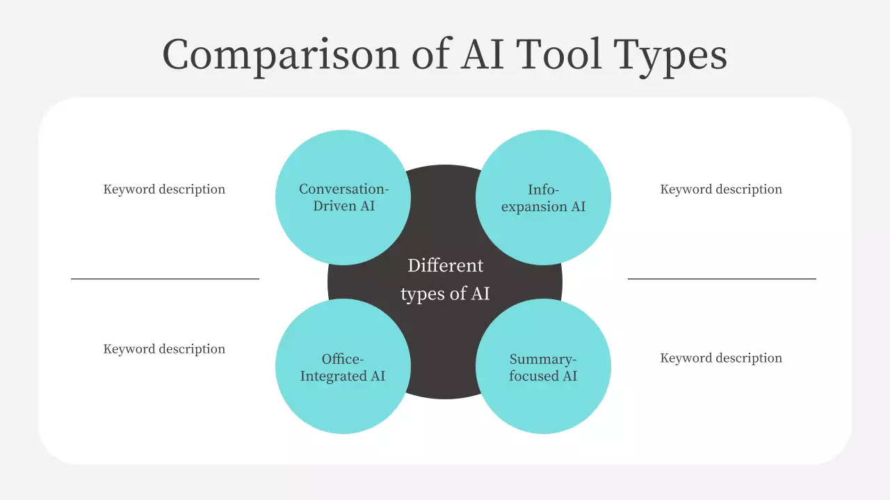 Teal Modern AI 강좌 발표