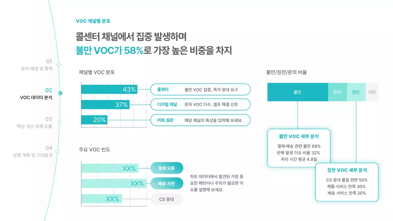 하늘색 미니멀 분석 보고서