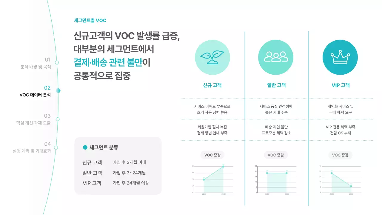하늘색 미니멀 분석 보고서