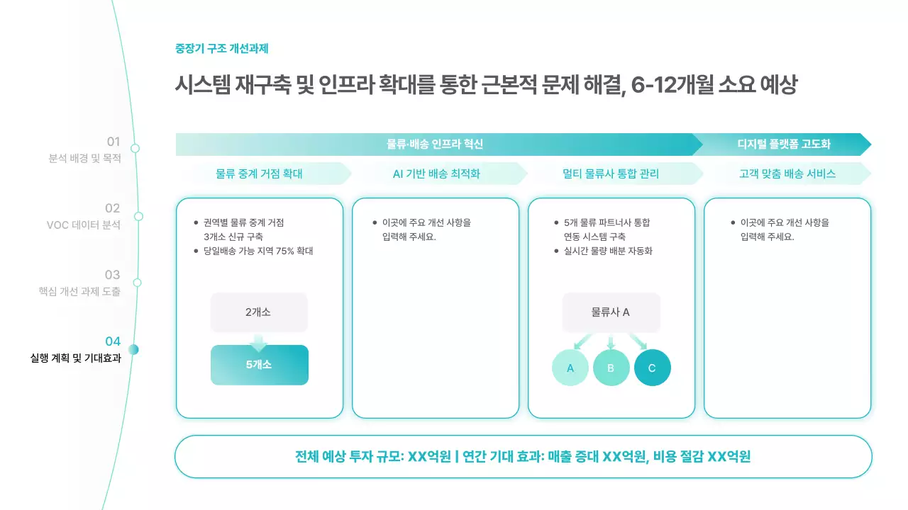 하늘색 미니멀 분석 보고서