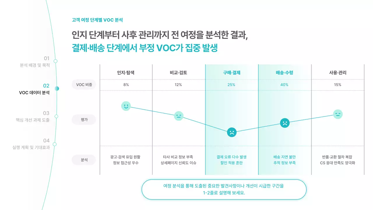 하늘색 미니멀 분석 보고서