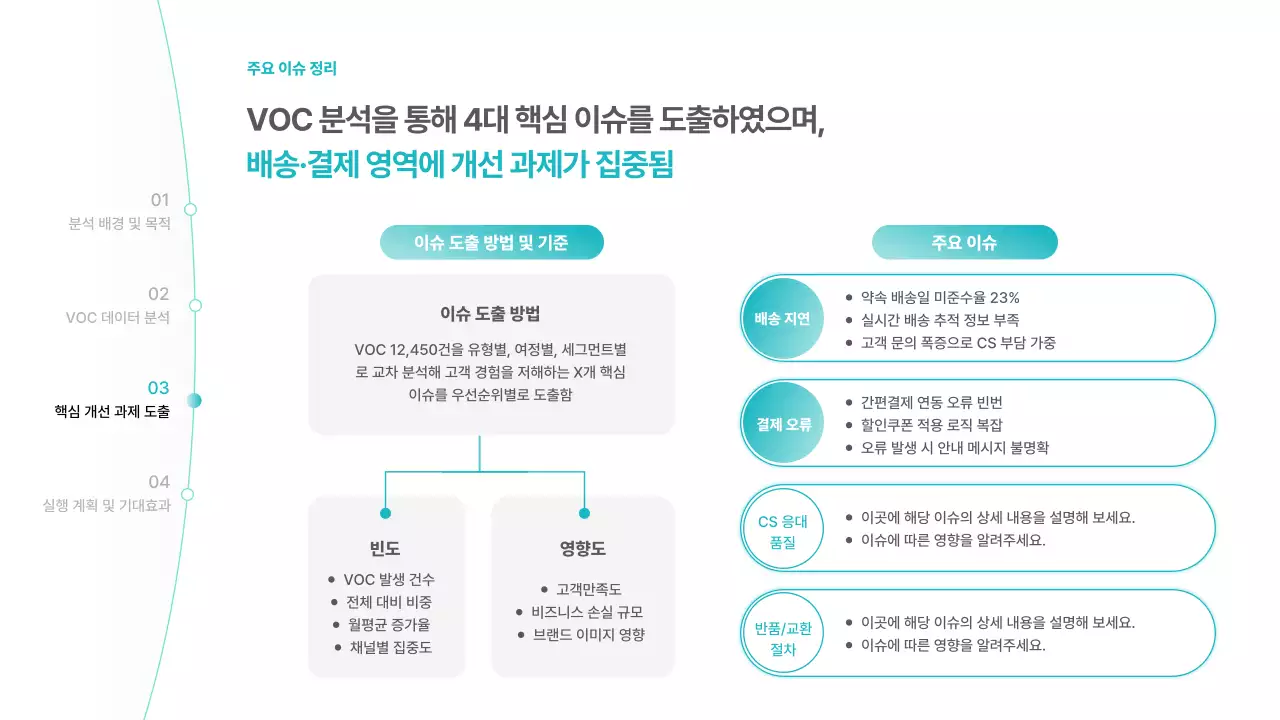 하늘색 미니멀 분석 보고서
