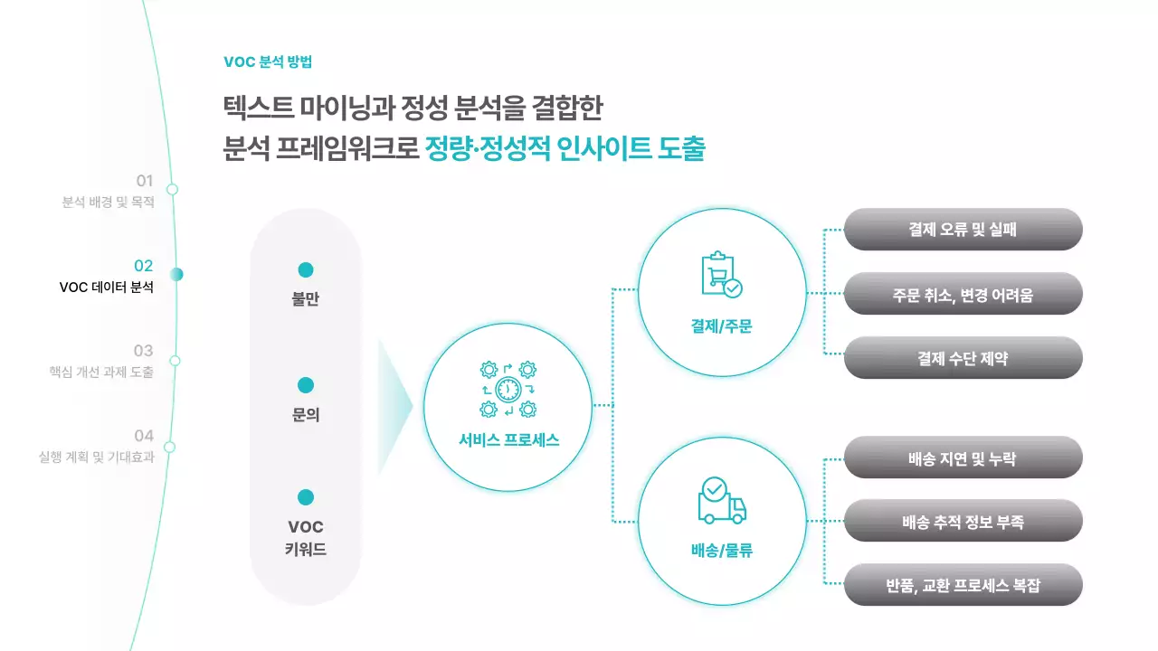 하늘색 미니멀 분석 보고서