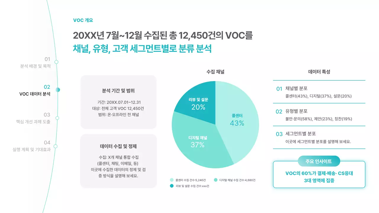 하늘색 미니멀 분석 보고서