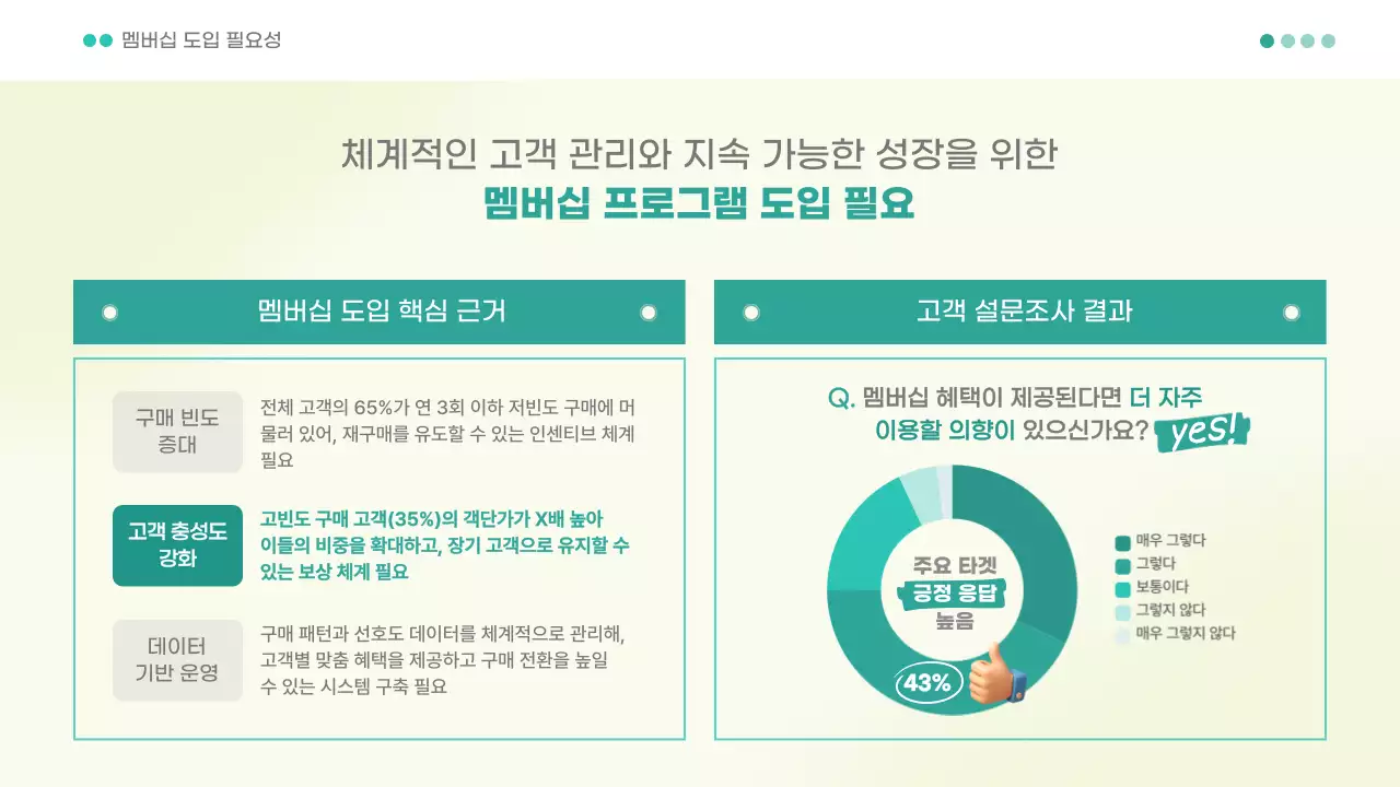 민트 모던 멤버십 제안서