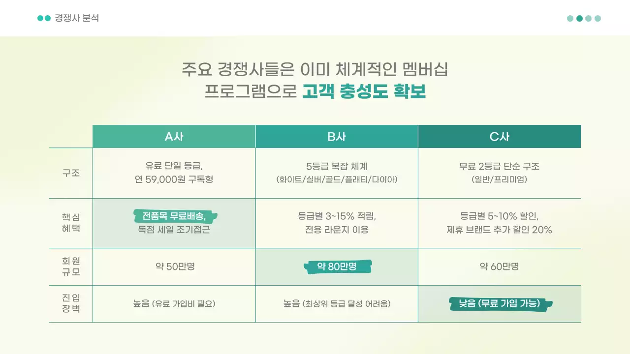 민트 모던 멤버십 제안서