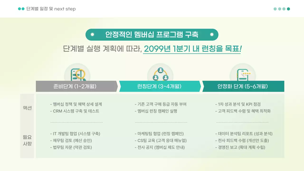 민트 모던 멤버십 제안서