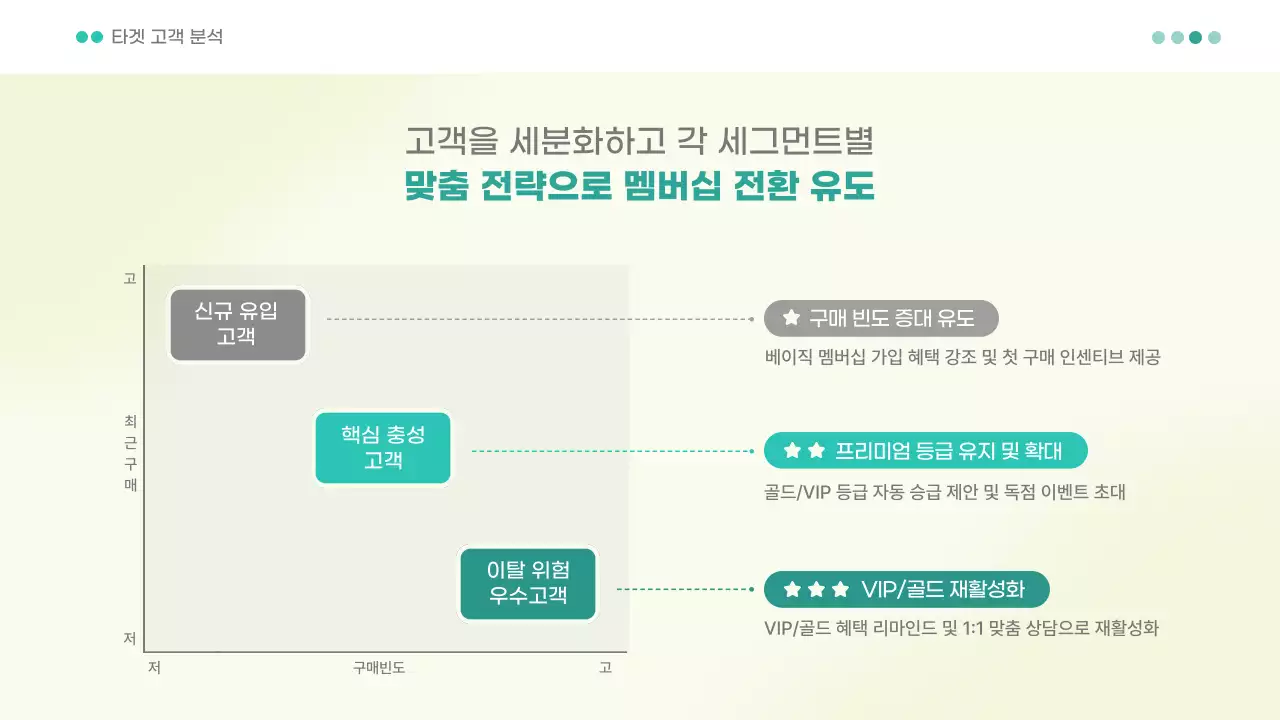 민트 모던 멤버십 제안서