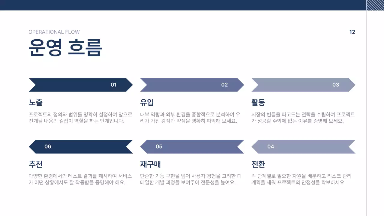 남색 깔끔 회사소개서 문구