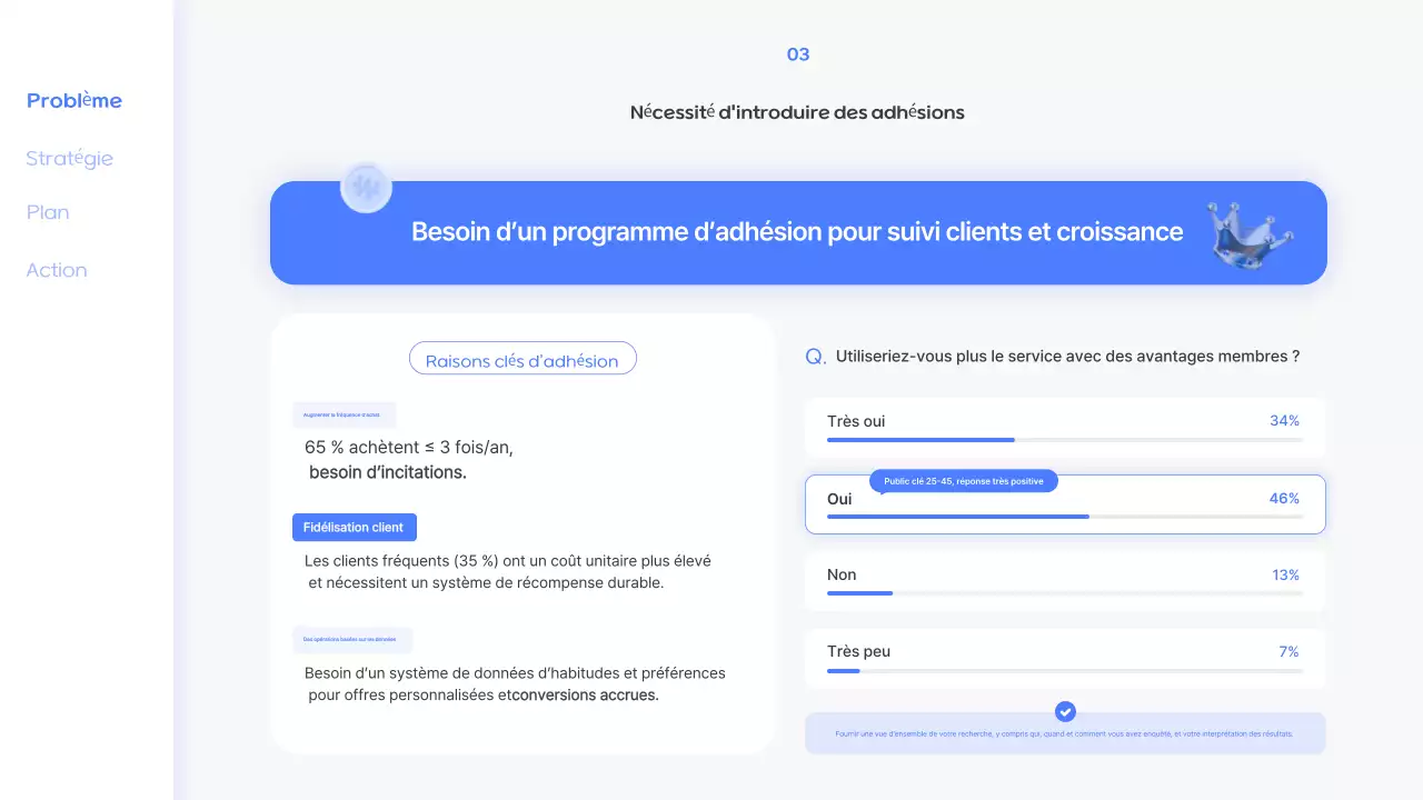 Offre d'adhésion Blue Modern