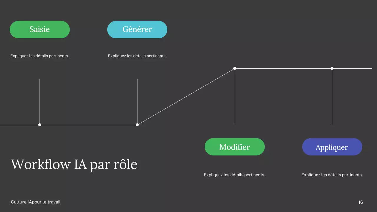 Présentation du cours d'IA simple vert et bleu