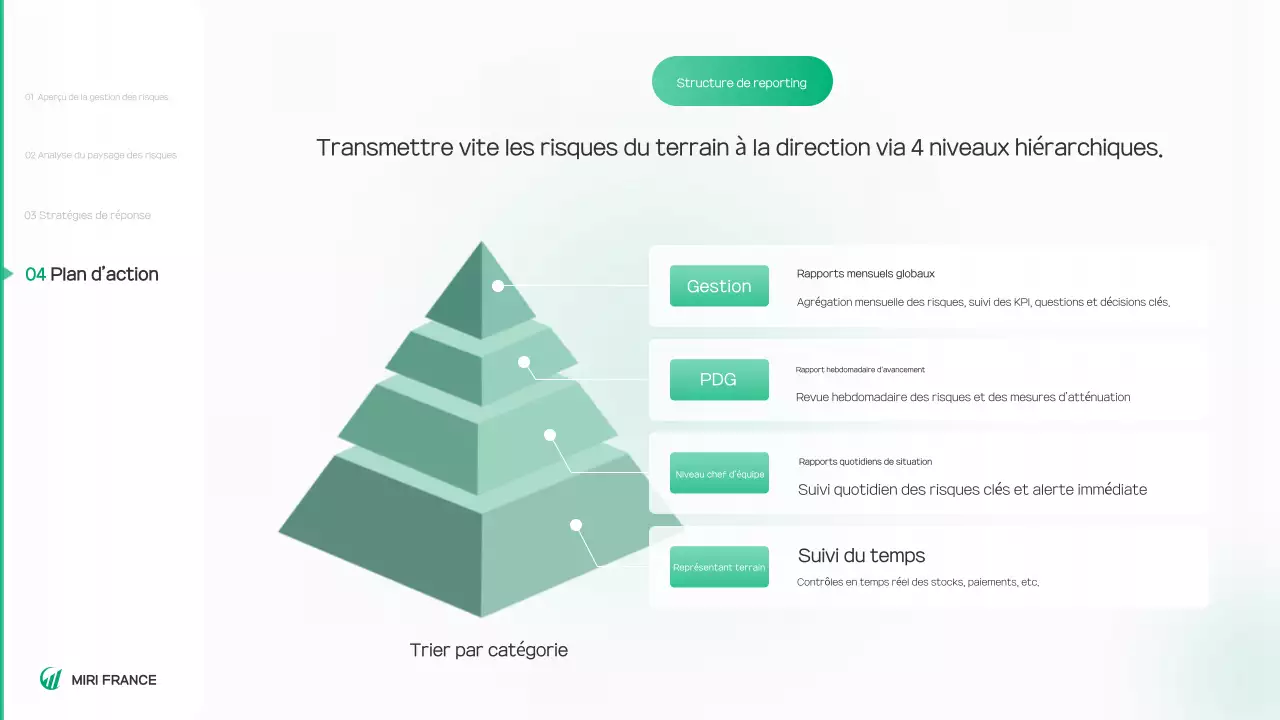 Rapport sur un environnement propre et vert