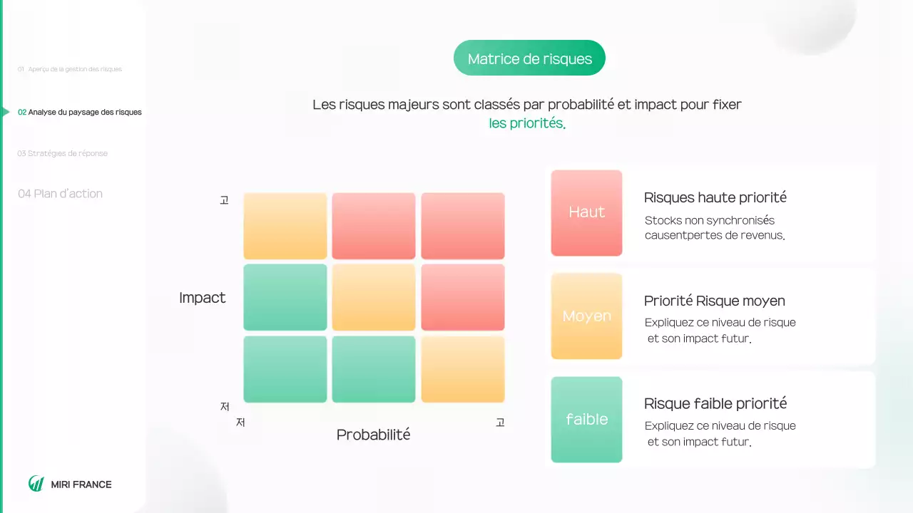 Rapport sur un environnement propre et vert