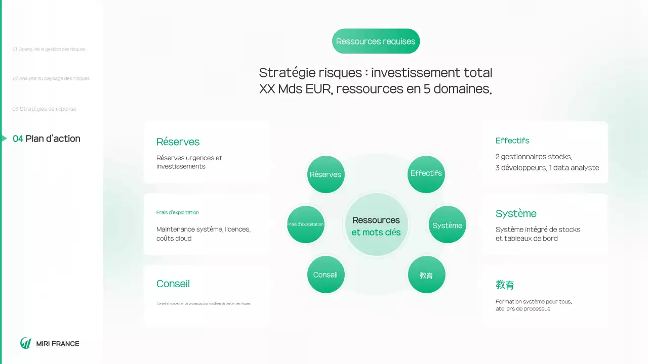 Rapport sur un environnement propre et vert
