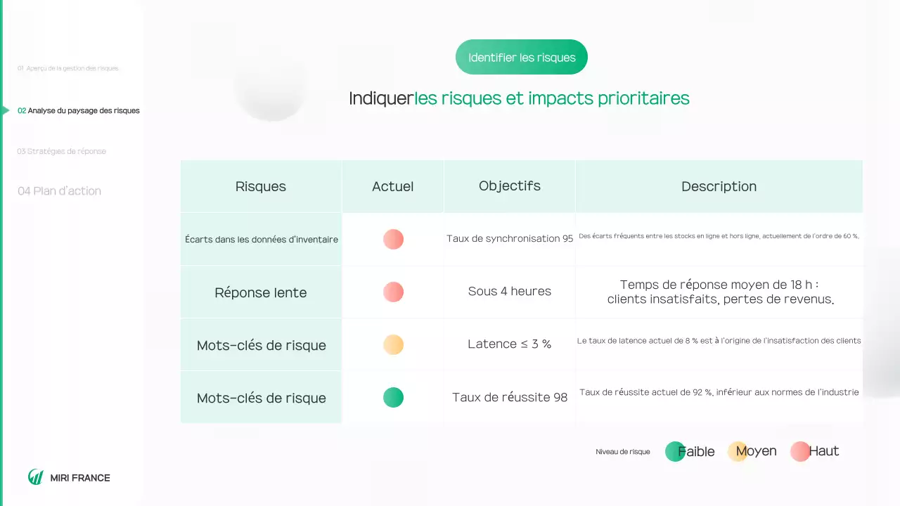 Rapport sur un environnement propre et vert