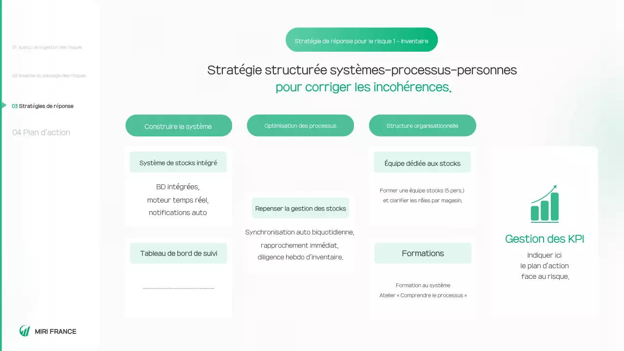 Rapport sur un environnement propre et vert