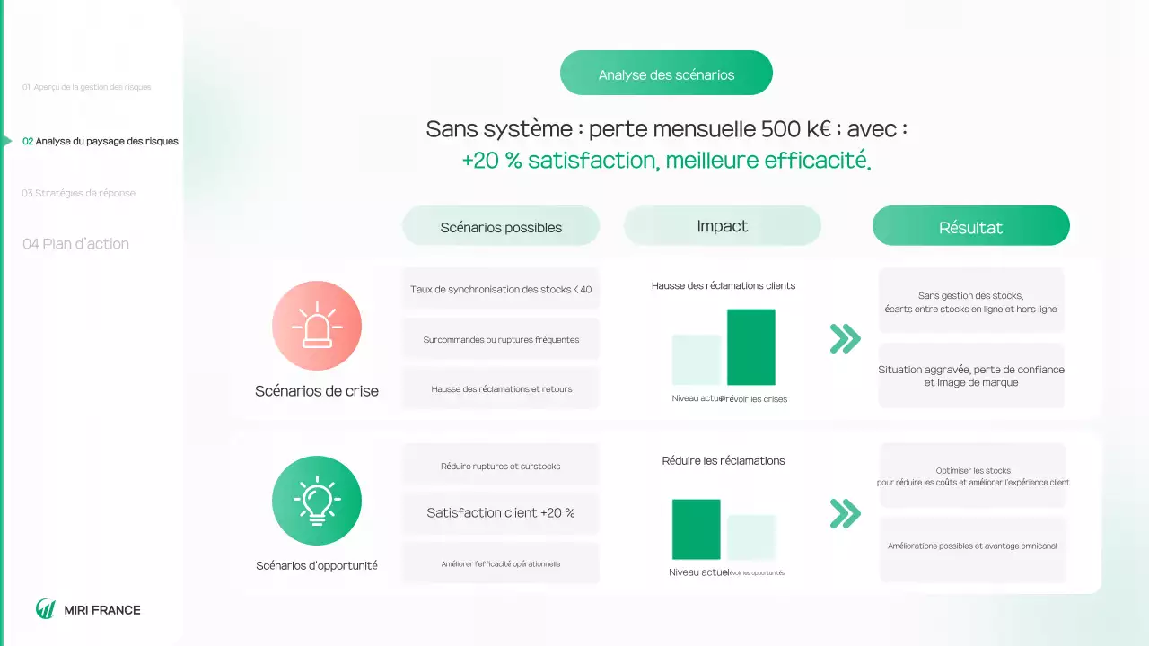 Rapport sur un environnement propre et vert