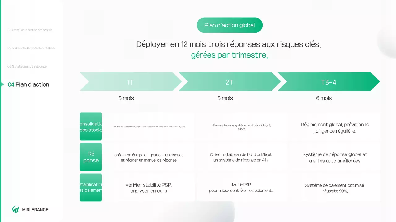 Rapport sur un environnement propre et vert