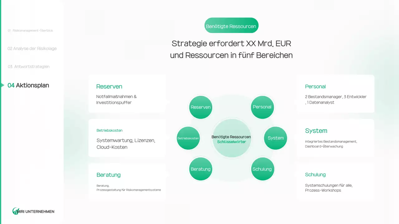 Bericht über eine saubere Umwelt