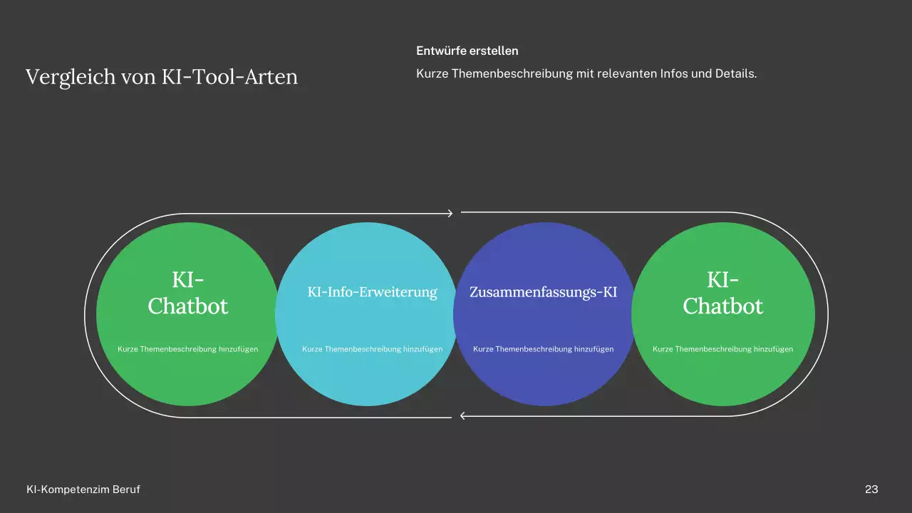 Präsentation des einfachen KI-Kurses „Grün und Blau“