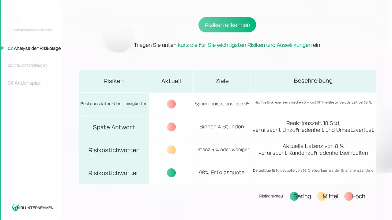 Bericht über eine saubere Umwelt