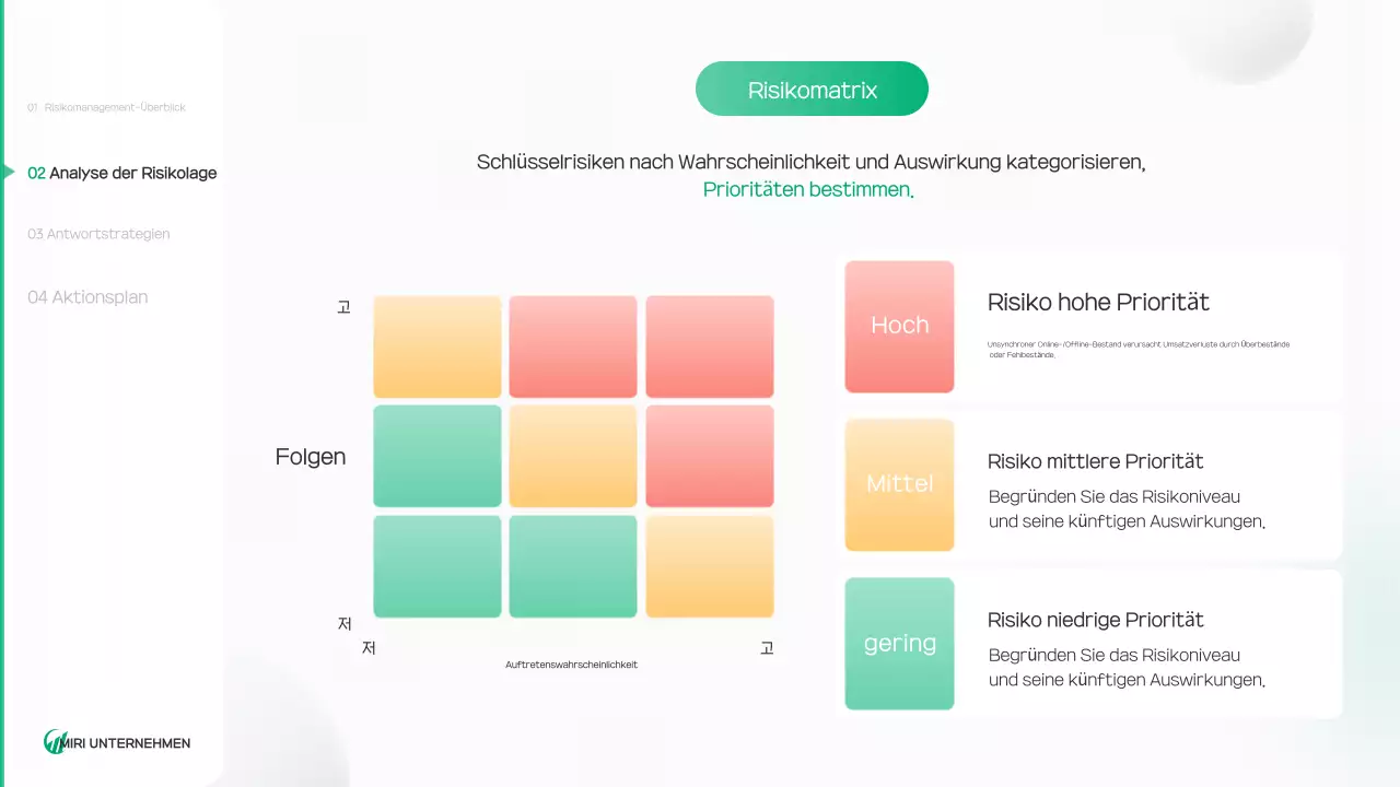 Bericht über eine saubere Umwelt