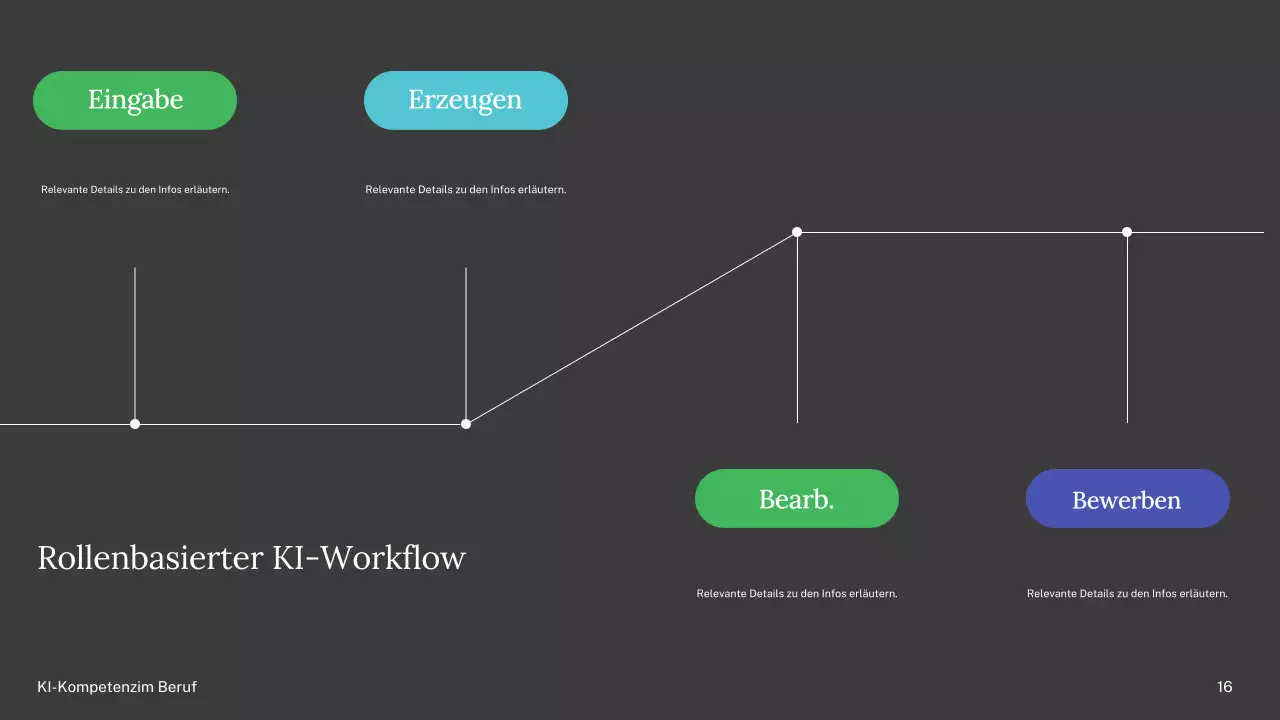 Präsentation des einfachen KI-Kurses „Grün und Blau“
