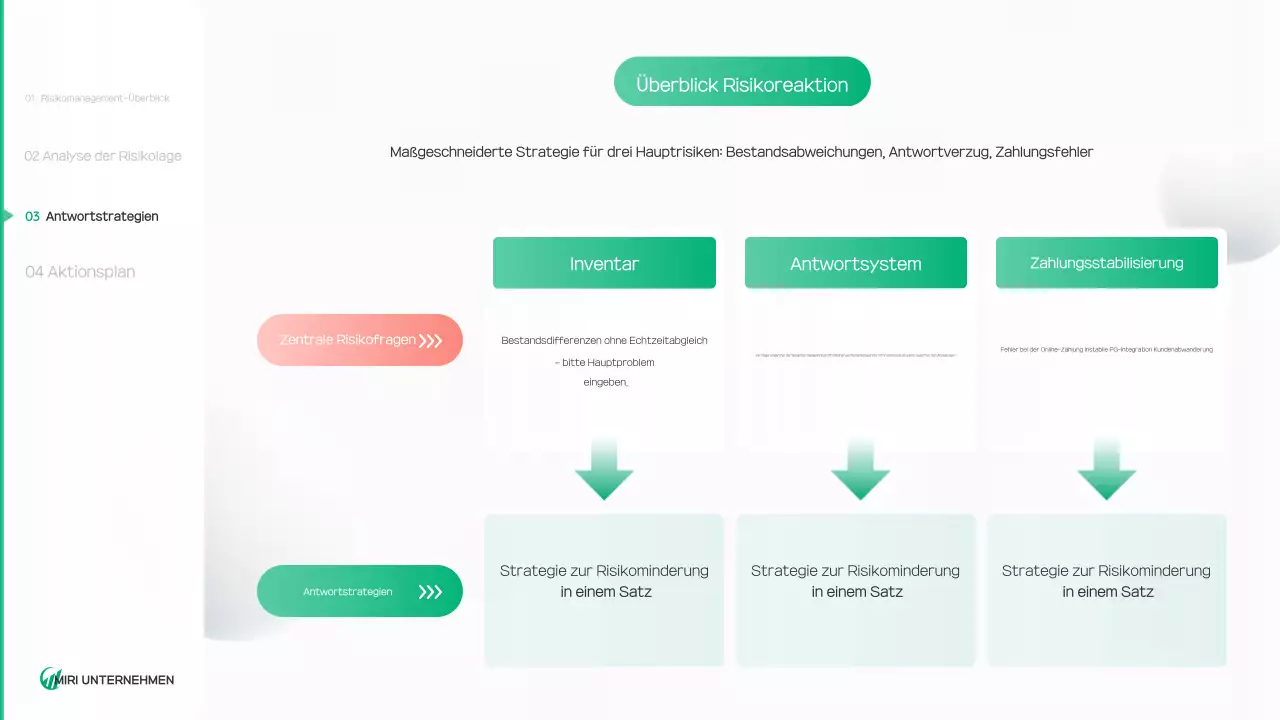 Bericht über eine saubere Umwelt