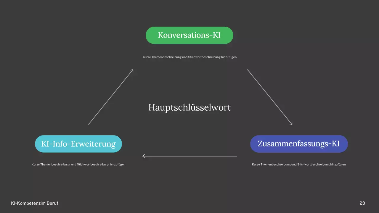 Präsentation des einfachen KI-Kurses „Grün und Blau“