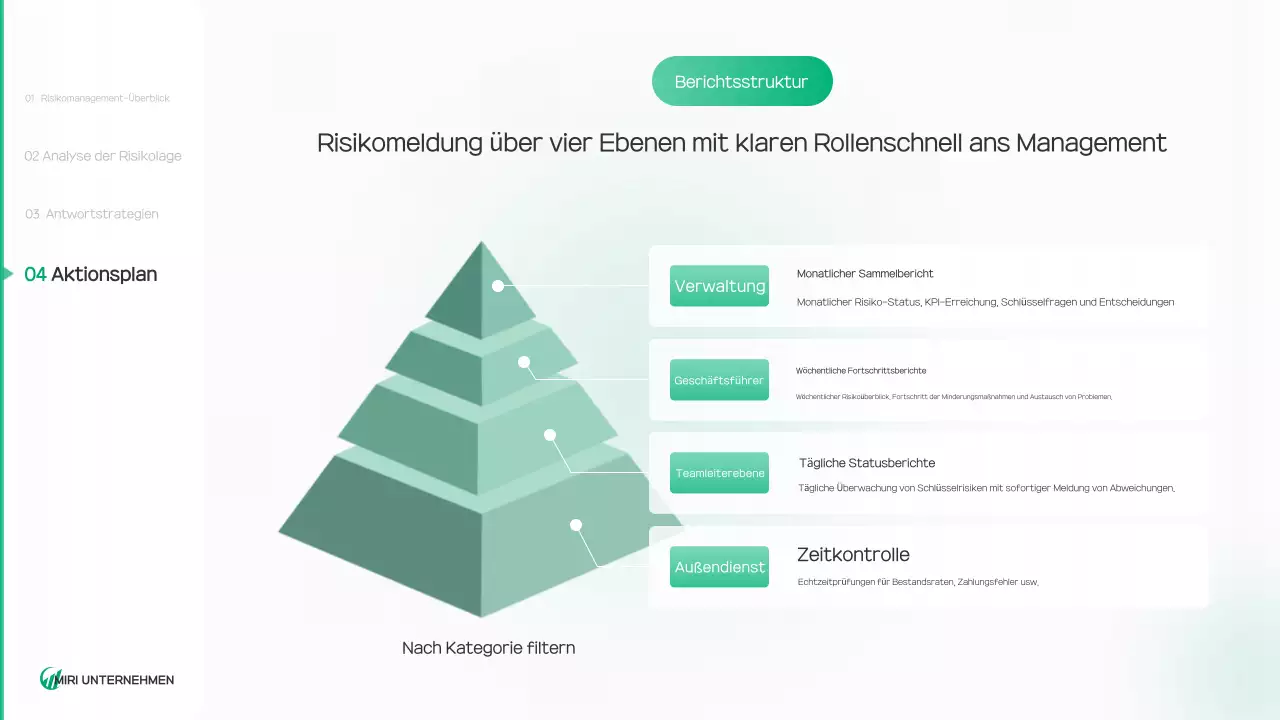 Bericht über eine saubere Umwelt