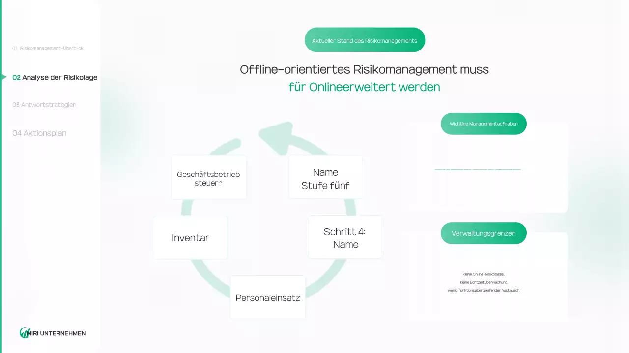 Bericht über eine saubere Umwelt