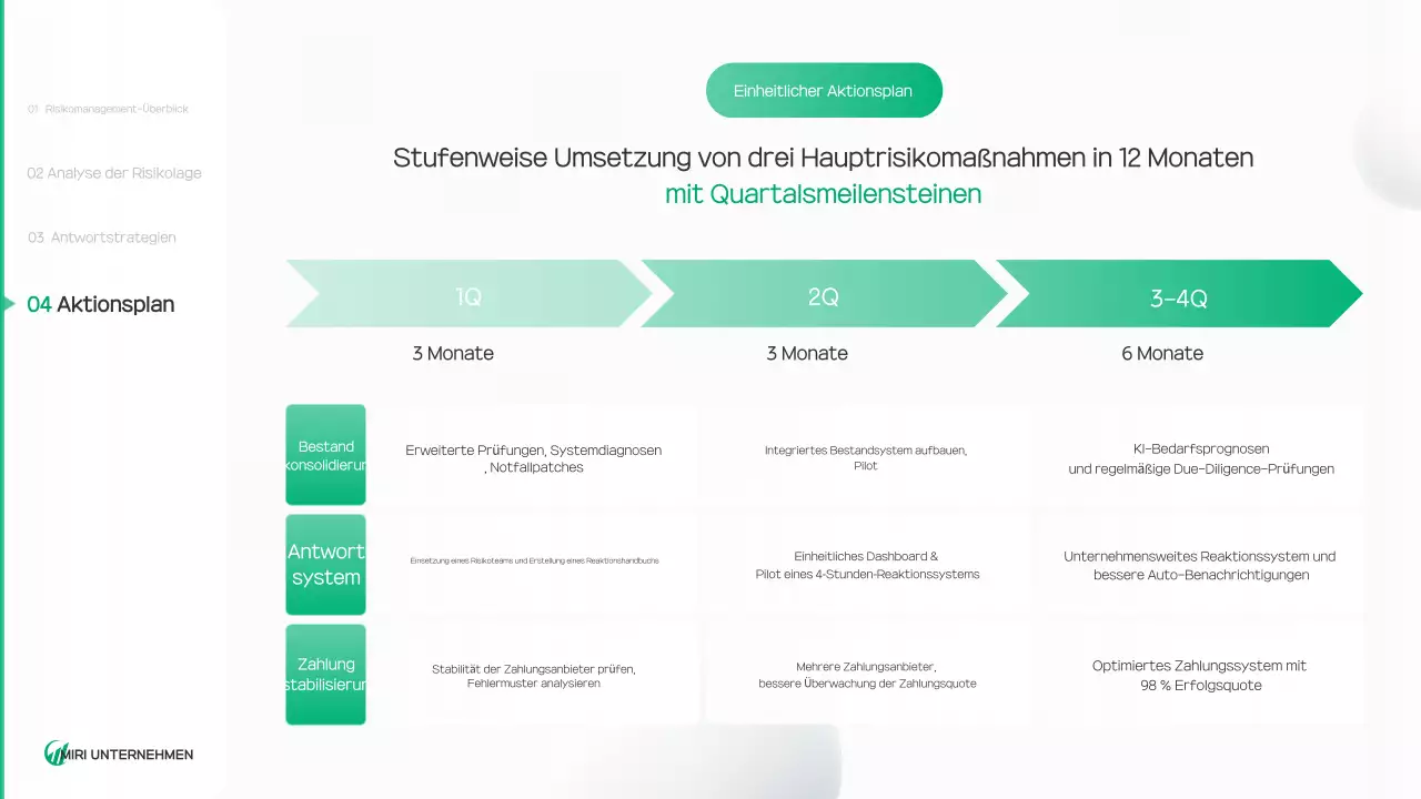 Bericht über eine saubere Umwelt