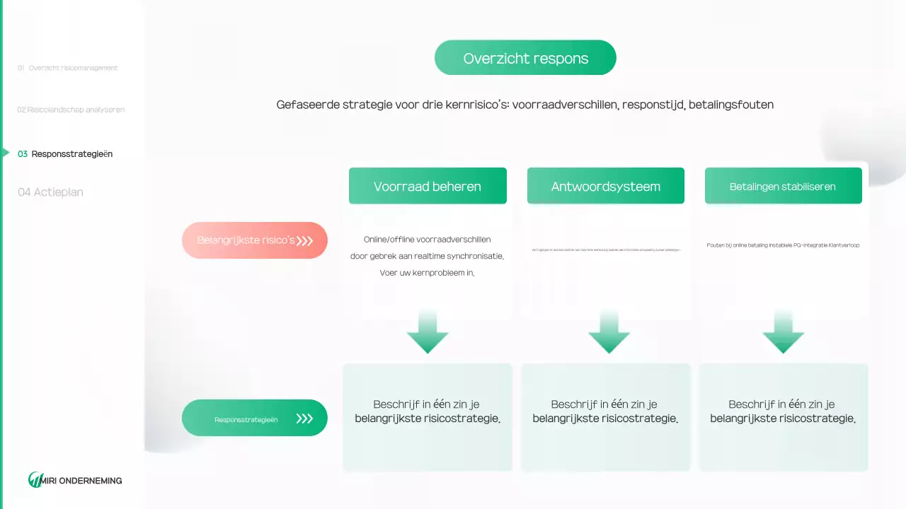 Groen en schoon milieu rapport
